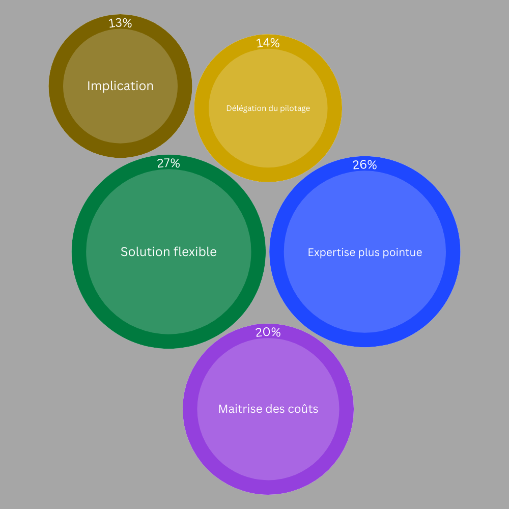 ttp barometre2024 avantagesentreprises